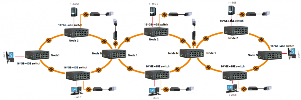 aplikasi SWITCH 16 PORT