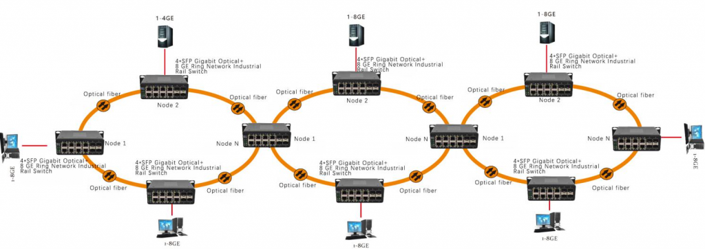 application of indus switch