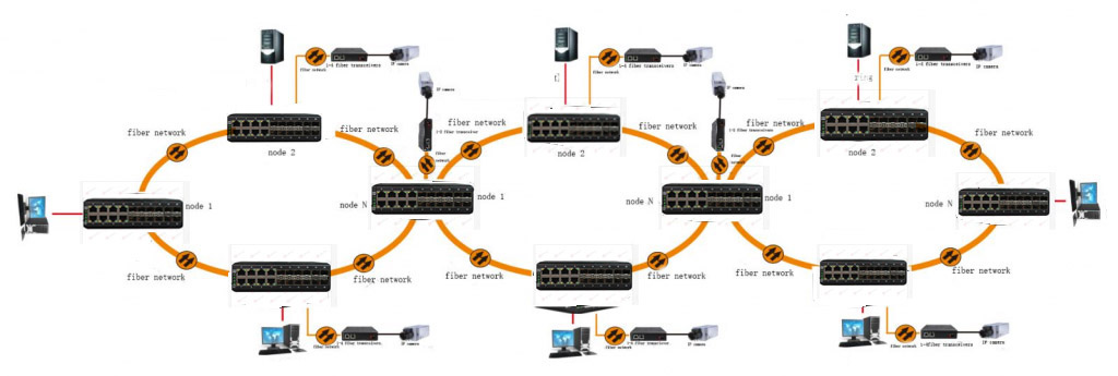 APPlication of switch