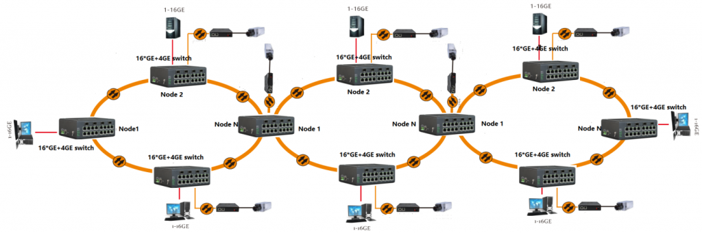 application of 16 PORT SWITCH