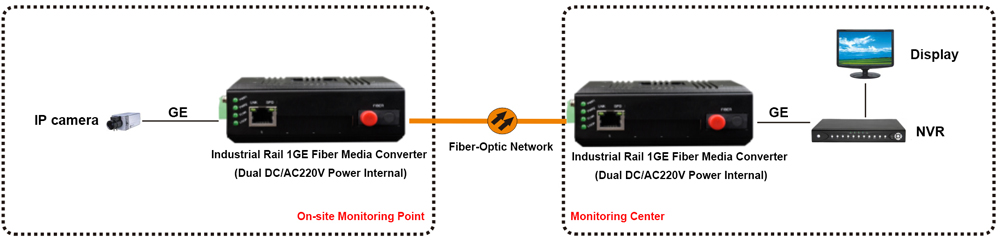 application of 1g fiber media converter