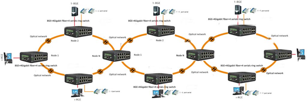application of managed ethernet switch