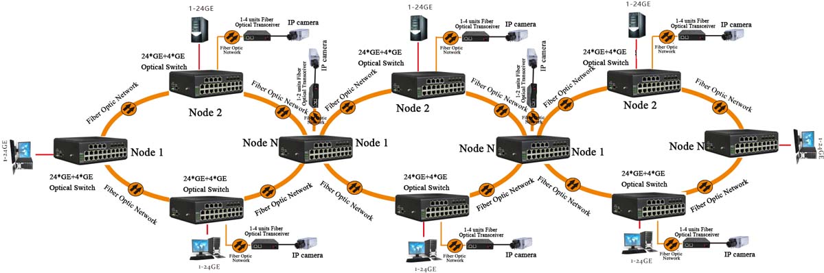 application of switch