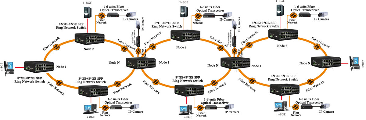 application of industrial switch