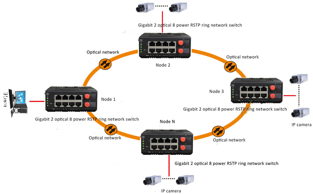 application of 8 port switch