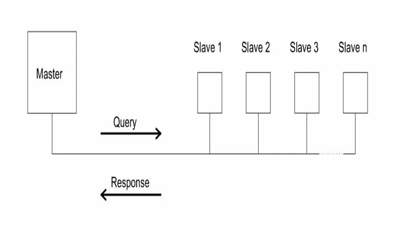 MODBUS
