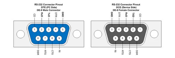 rs232 port