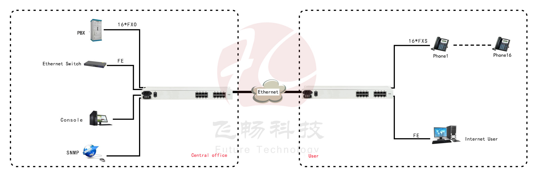 application of pots to ip