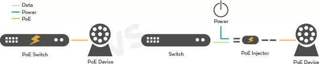 poe switch