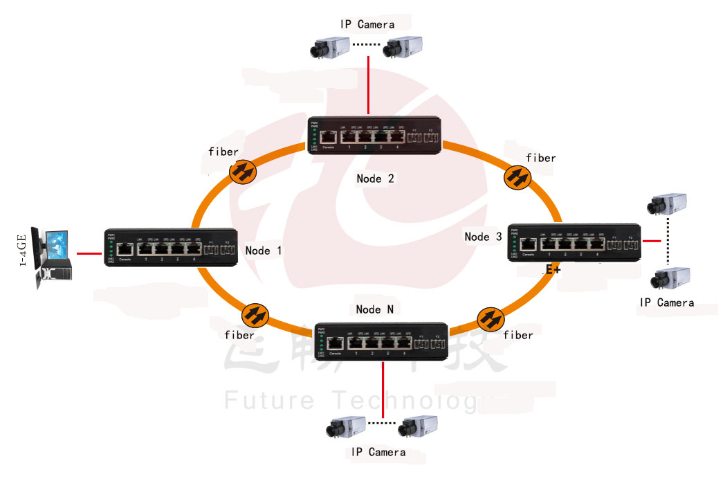 application of  switch