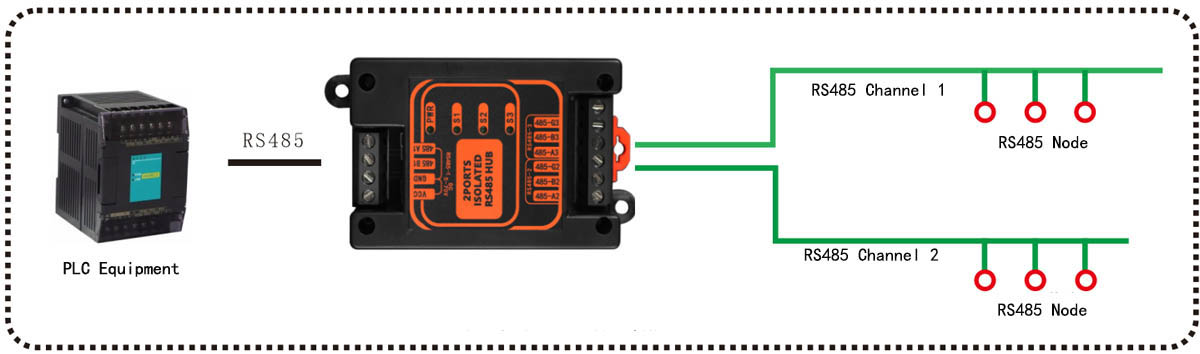 application of Opto-Isolated RS485 Hub