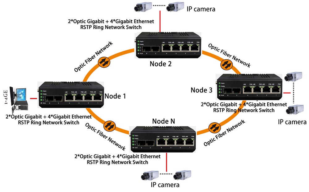 Application of switch