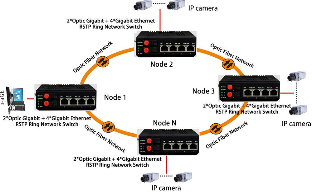 application of switch