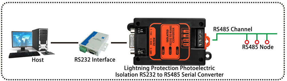 application of 232-485 converter