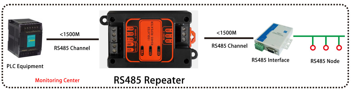 application of rs485 repeater