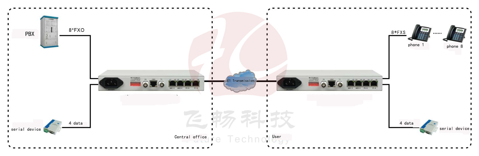 application of pcm mux