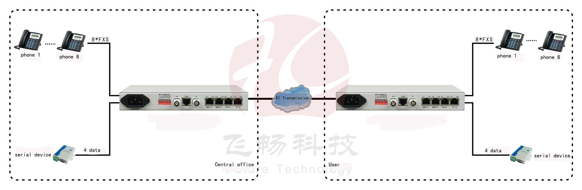 application of pcm mux