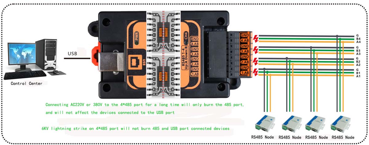 application of usb to 485