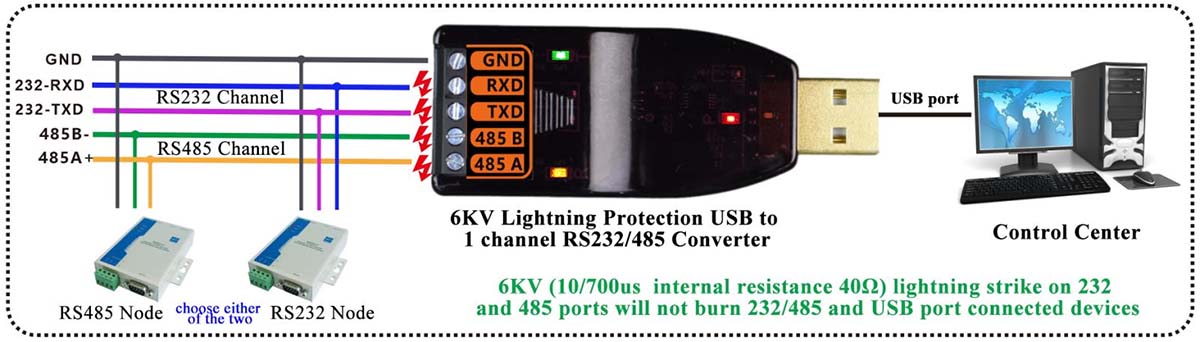 APPlication of usb to 232/485