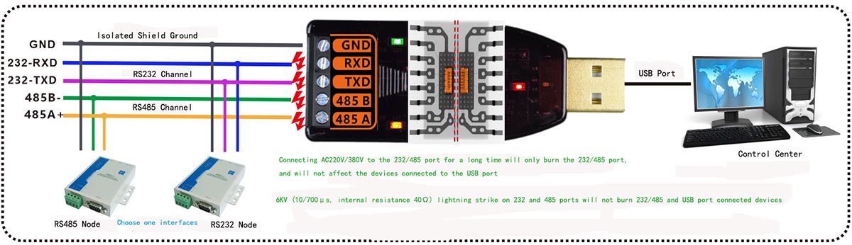 application of usb to 232/485