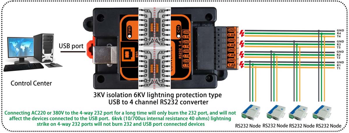 application of usb to rs232