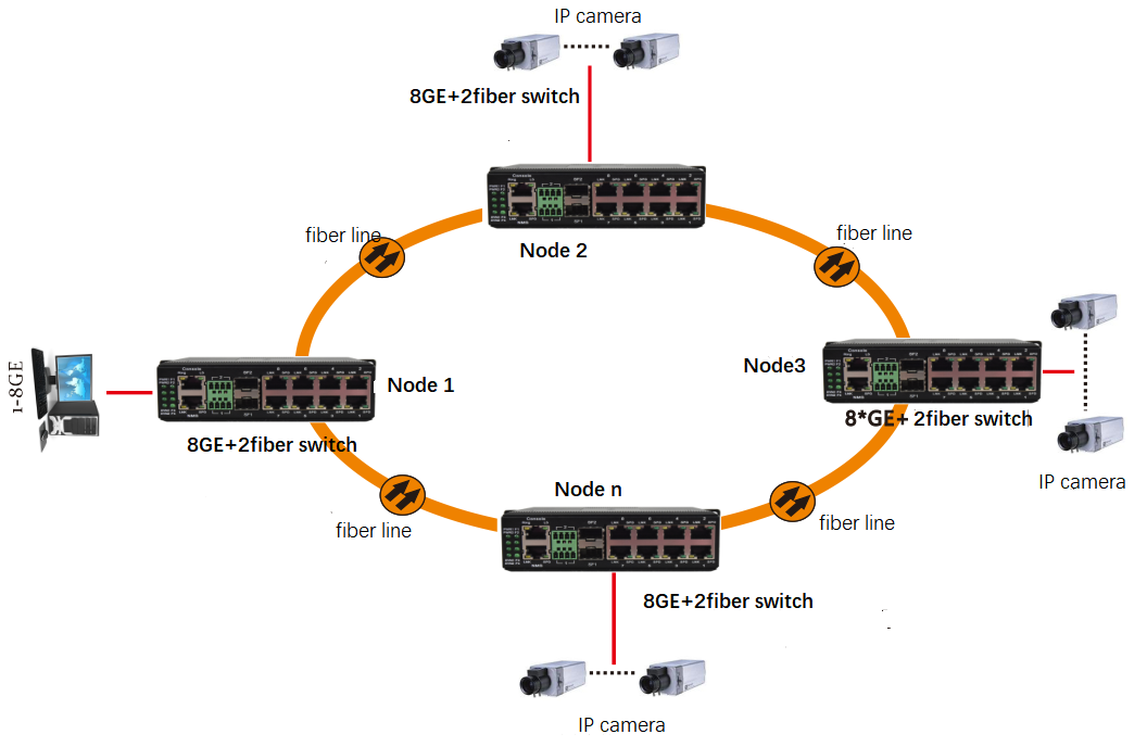 application of switch