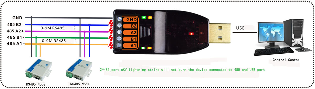 application of usb 485