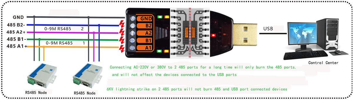 application of usb to 485