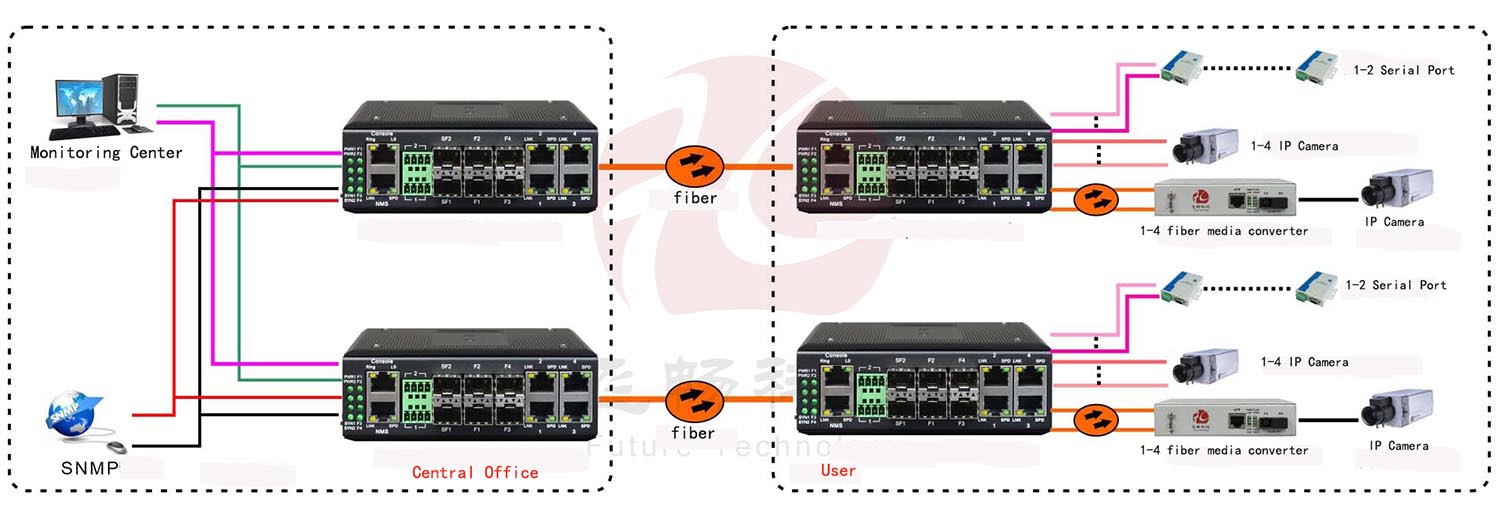 application of switch