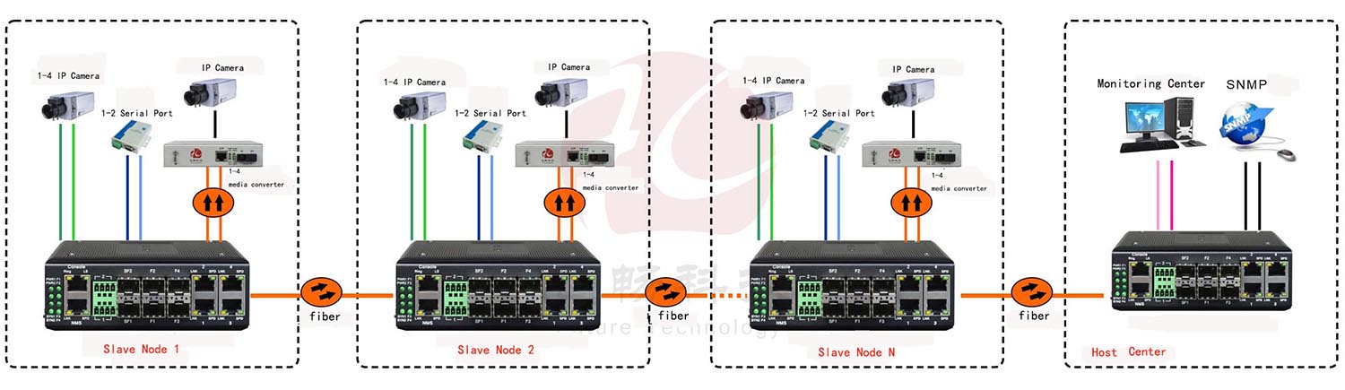 application of switch