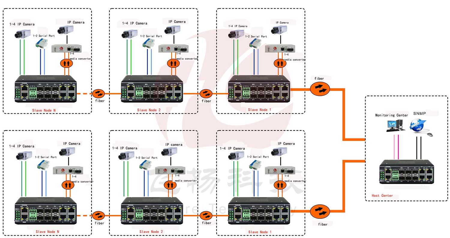 application of switch