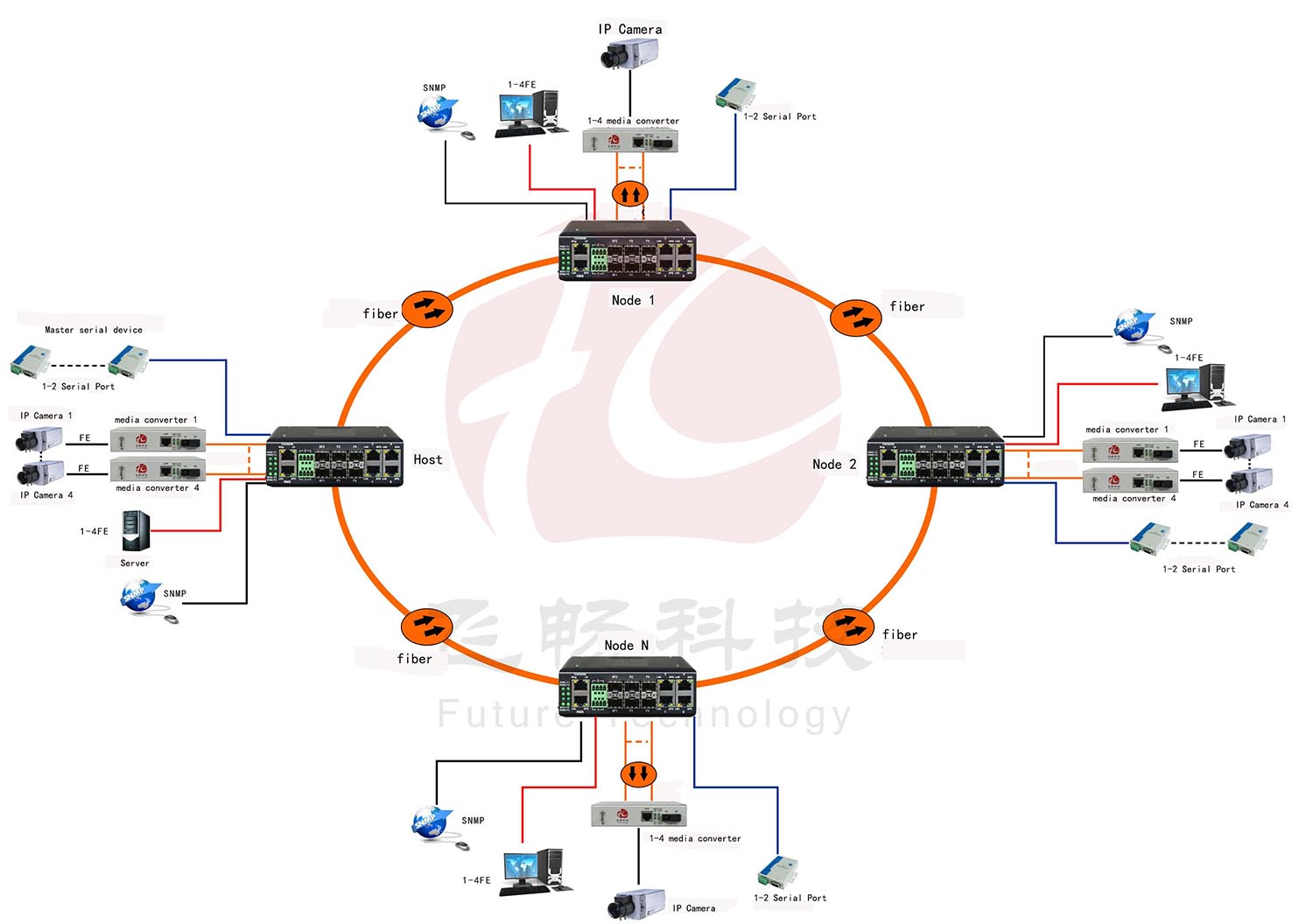 application of switch