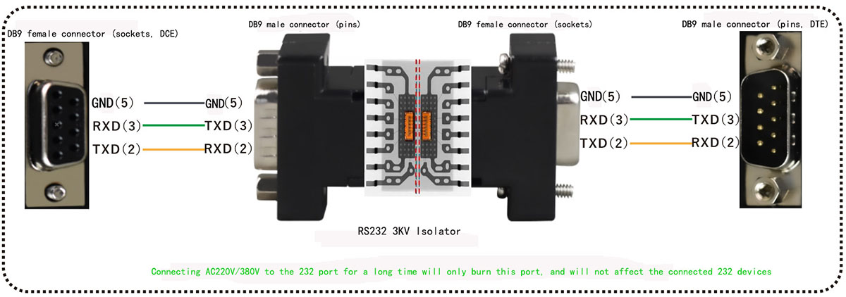 application of RS232 Opto-Isolator