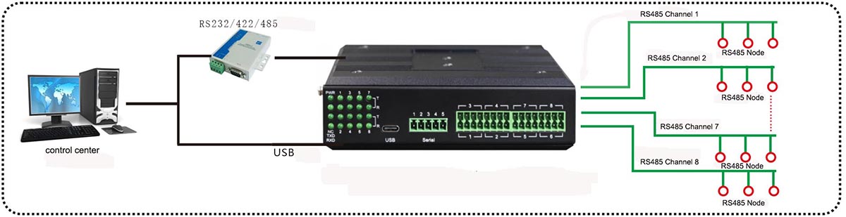 application of 8 Port RS485 Hub