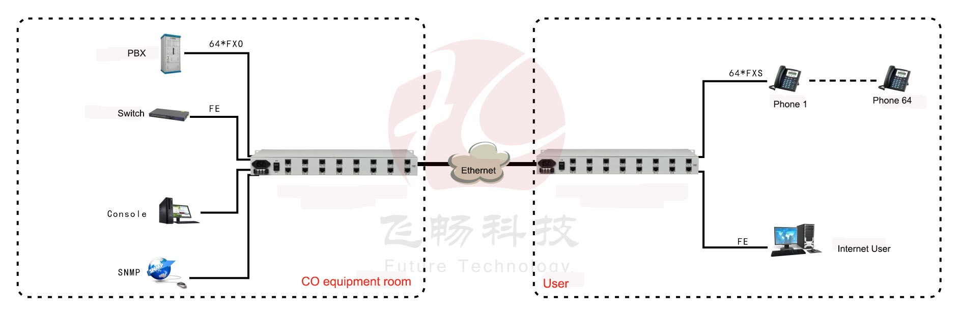 application of pots to ip