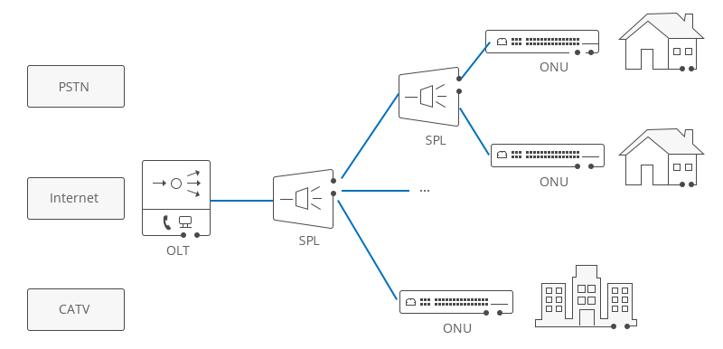 application of olt