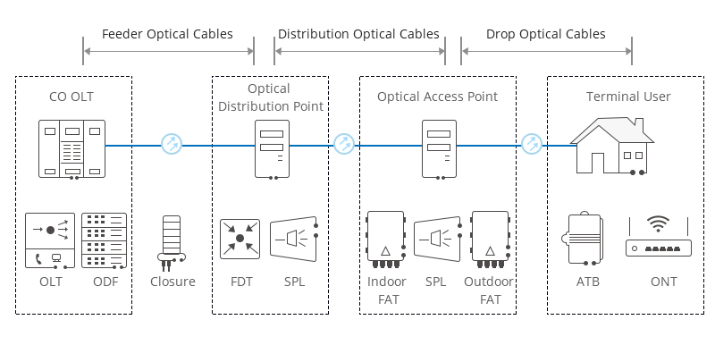 APPLICATION of ODN