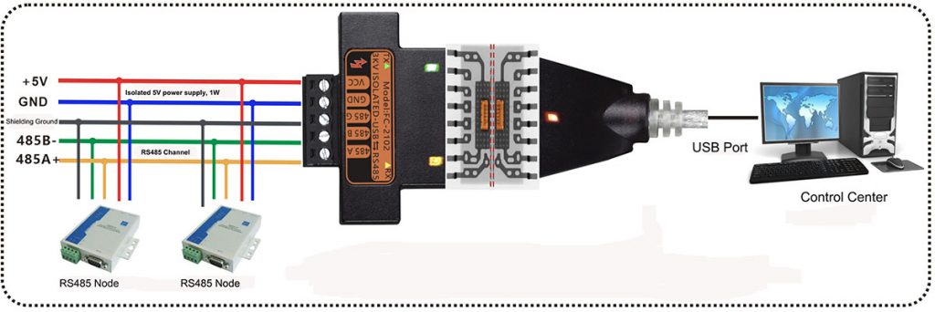 application of usb rs485 converter