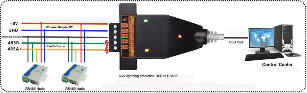 application of usb rs485 adapter