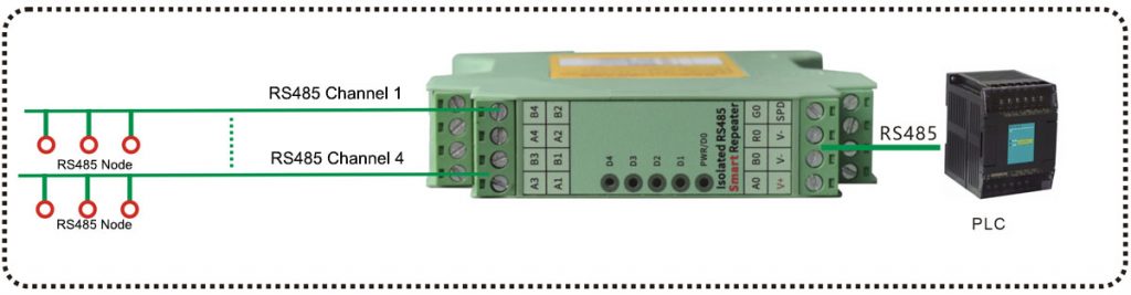 application of rs485 hub