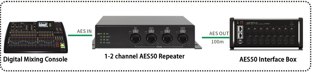 application of aes50 repeater