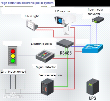 Fctel technology high definition electronic police system solution - FCTEL