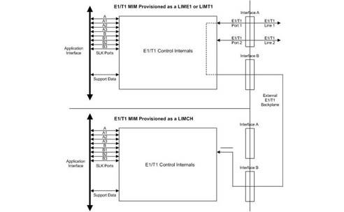 How E1 Interfaces are Used in Telecommunications Networks