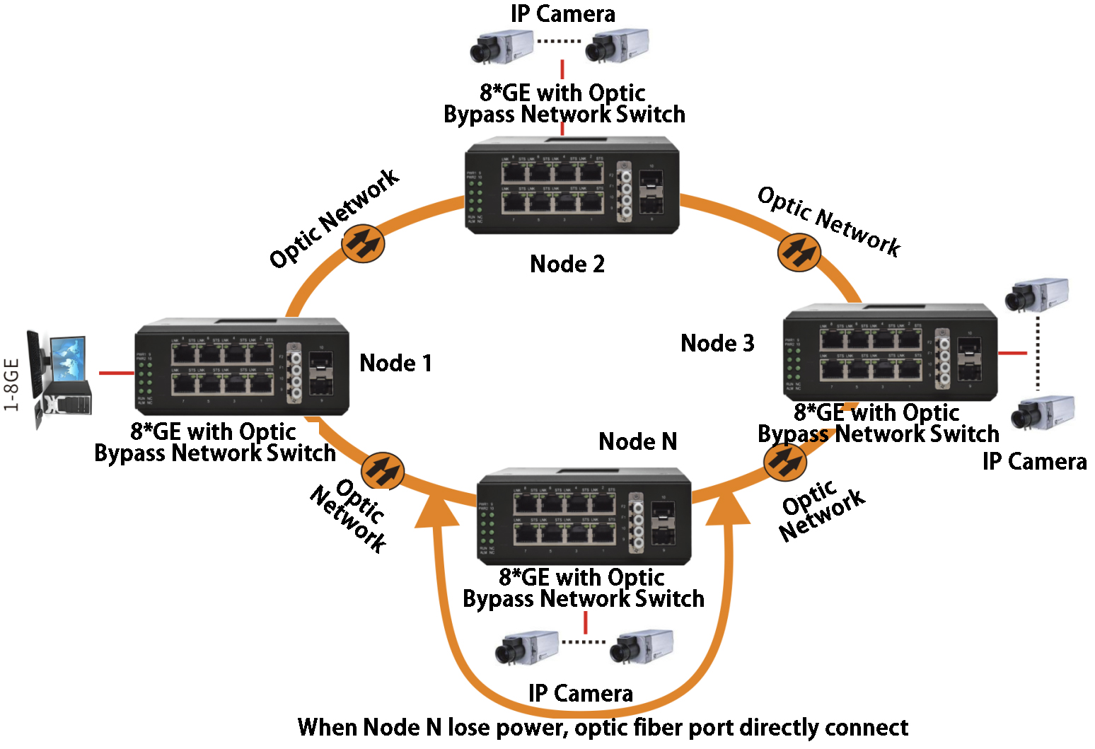 Switch Rstp Setup Industrial Managed 8GE + 2GE RSTP Network Switch