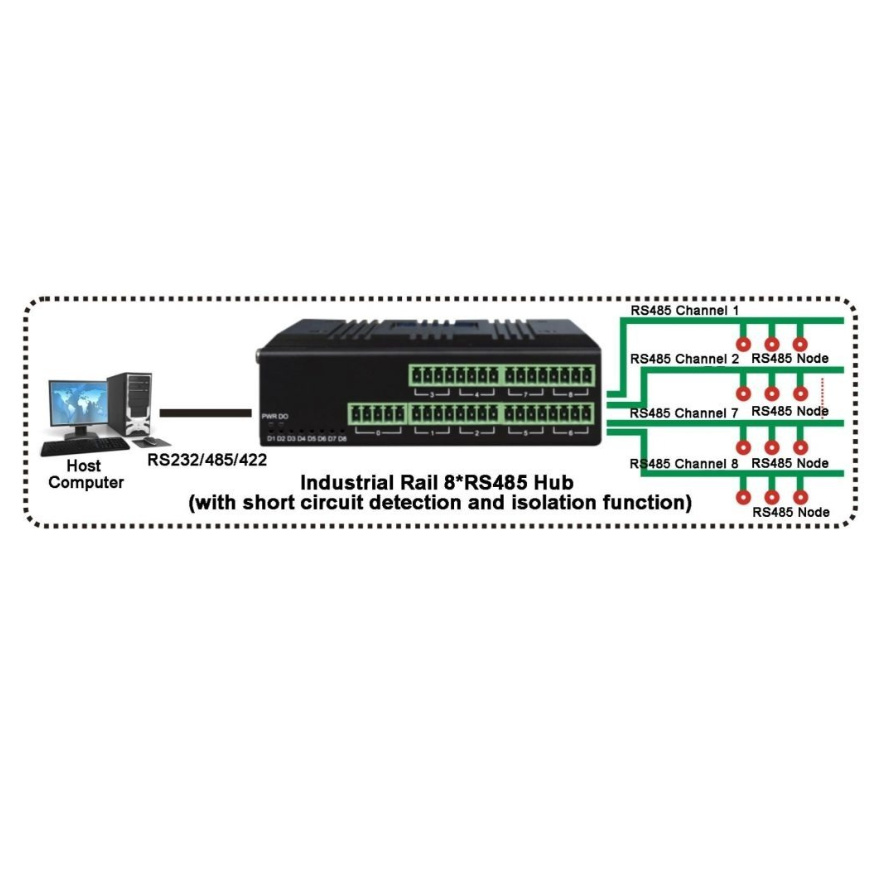 Industrial RS485 Hub 8 Port | Isolated & Lightning Protected