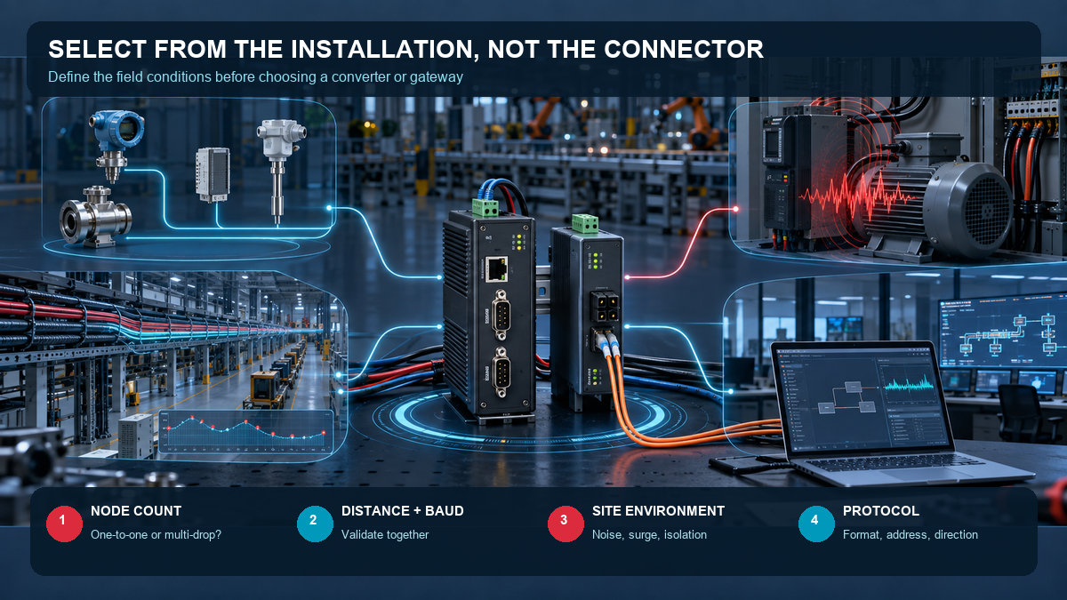Customer selection checklist for serial interface projects