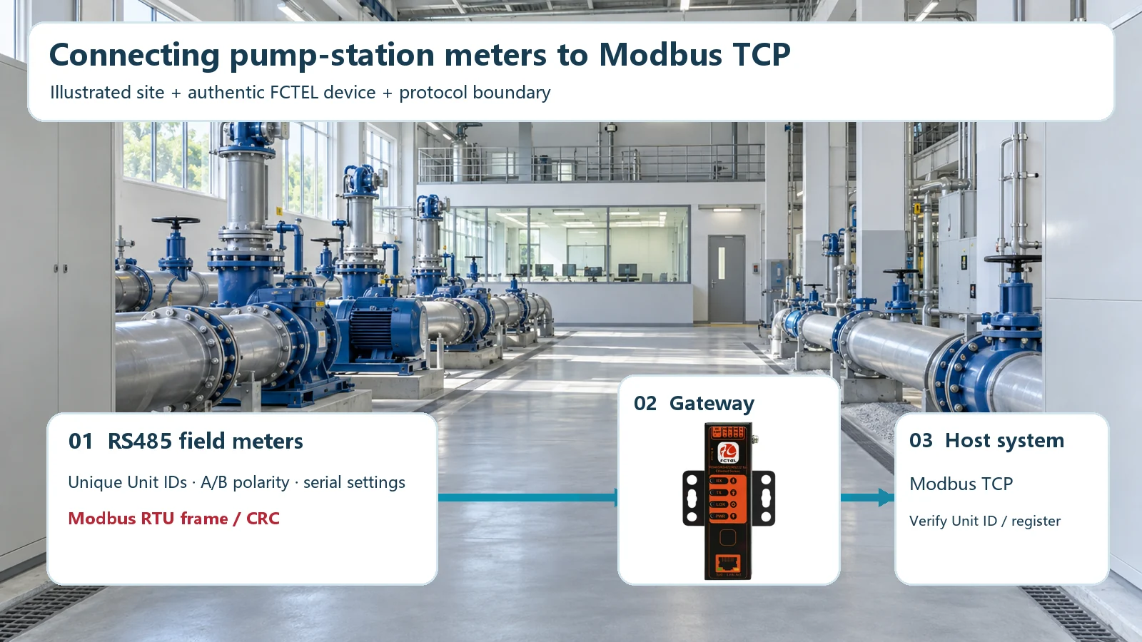 How to Connect Modbus RTU Devices to Modbus TCP with a Serial Server
