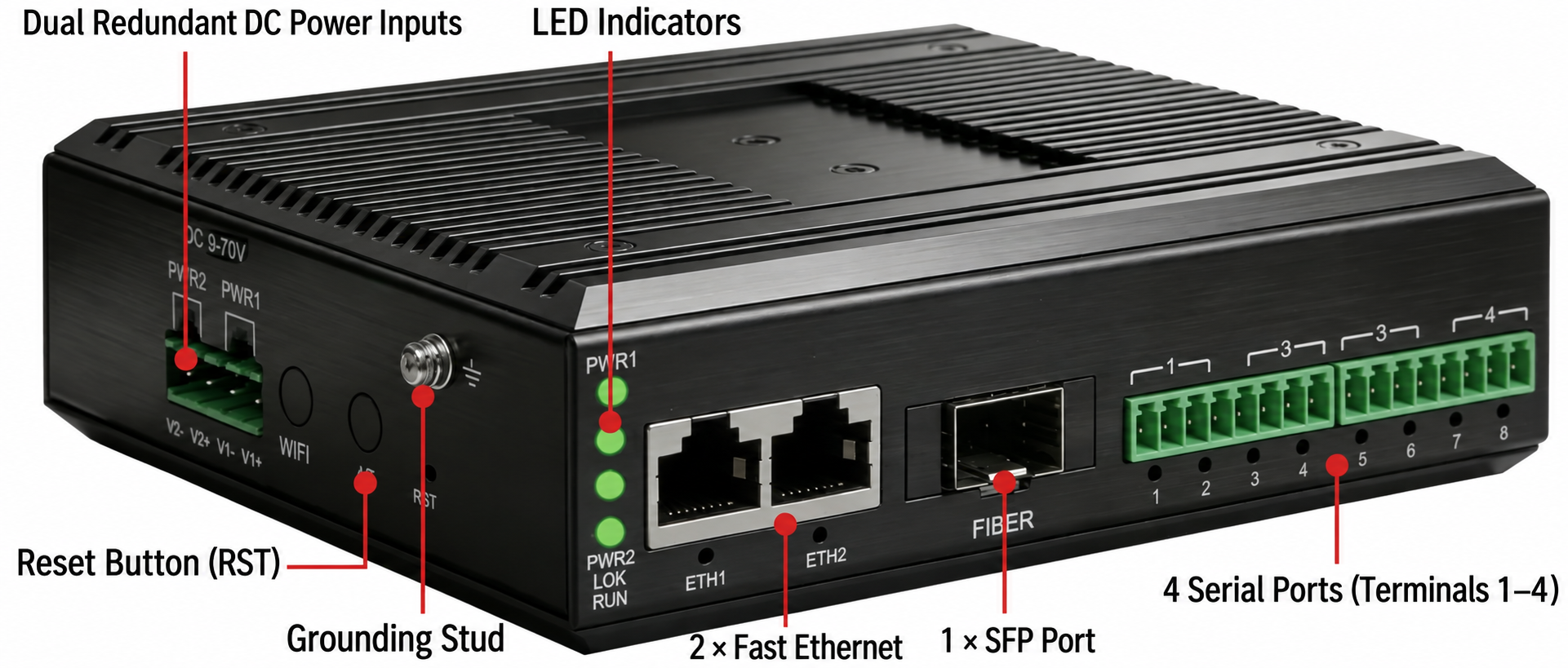 FCT-1500 dual Ethernet SFP and serial interfaces