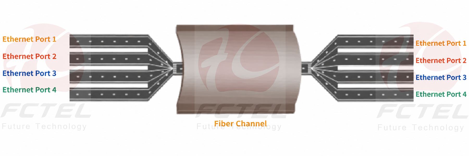 Physical Isolation vs Logical Isolation in Fiber Media Converters