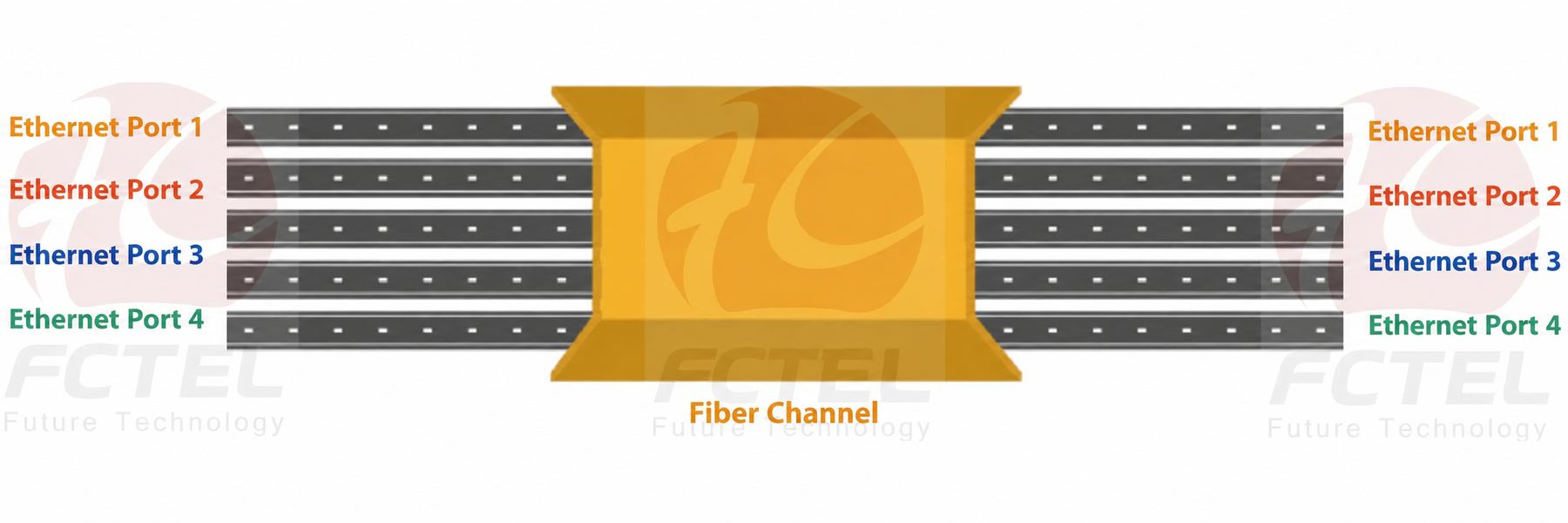 Schematic diagram of physically isolated 1-optical 4-electrical fiber optic transceiver